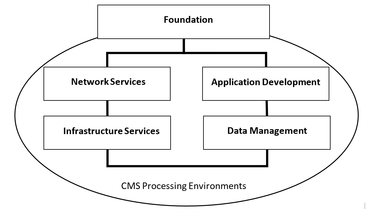 Essential Guidance for the Entire CMS TRA